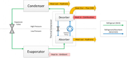 Absorption Heat Pump