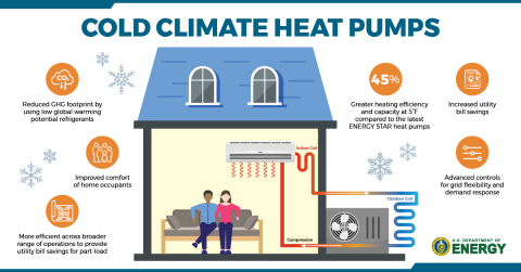graphic for EERE cold climate heat pump 2021
