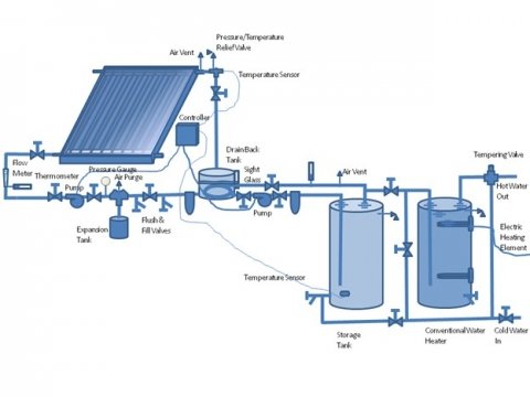 Solar drain back illustration