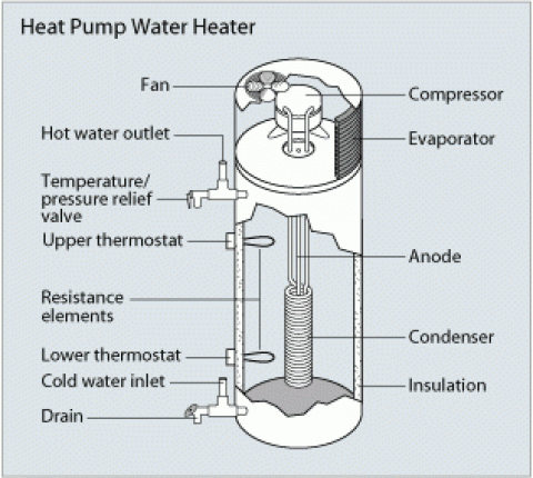 Heat Pump Water Heaters Department of Energy