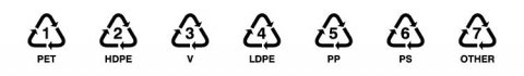 Plastic recycling codes