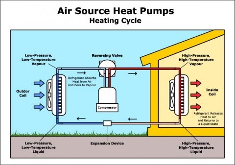 Air-source heat pump diagram