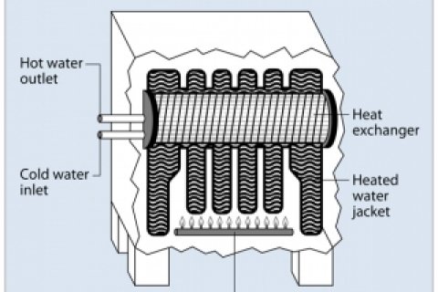 Tankless Coil and Indirect Water Heaters