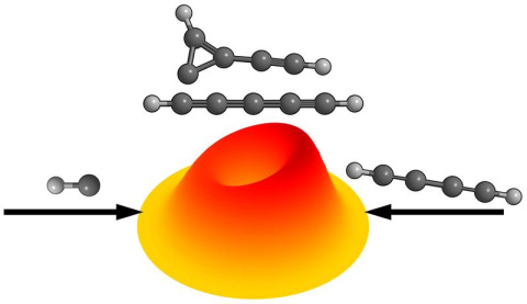 Center-of-mass velocity flux contour map for the reaction of molecular beans to prepare two types of carbene.