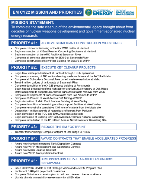EM CY22 Mission & Priorities