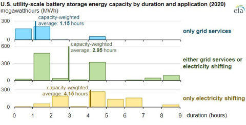VPPiece #3: The Role of Photovoltaics and Li-ion Battery Storage ...