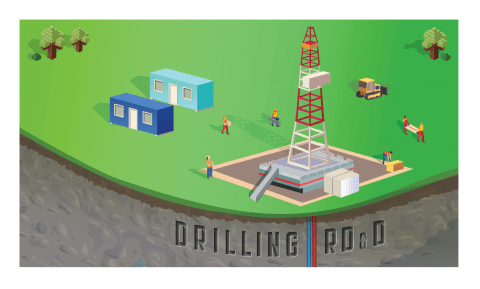 Drilling RD&D