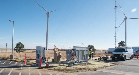 Wind turbine-led electric vehicle supply equipment. 
