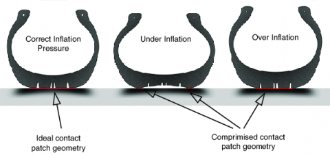 Inflation