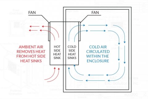 TEC diagram