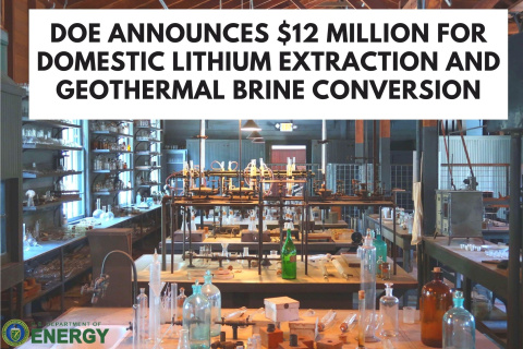 DOE Announces $12 million for domestic lithium extractions and geothermal brine conversions.