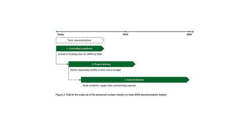 chart thumbnail