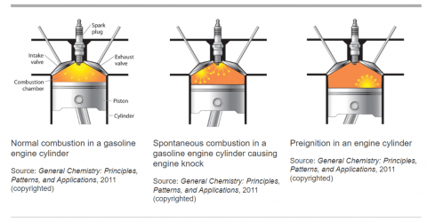 Combustion phases