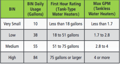 Bin numbers