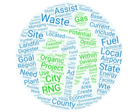 A word  cloud which is organized in such a way that depicts a person throwing away trash.