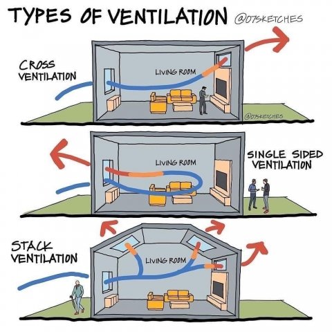 Ventilation