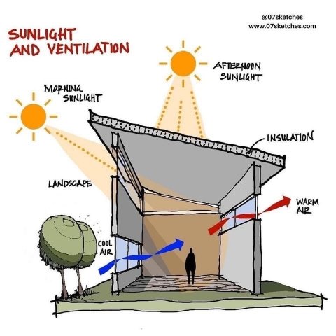 Sunspace ventilation