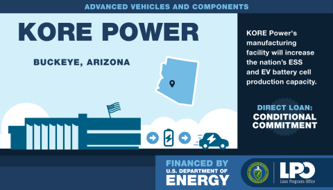 A graphic announcing conditional commitment to KORE Power Inc.