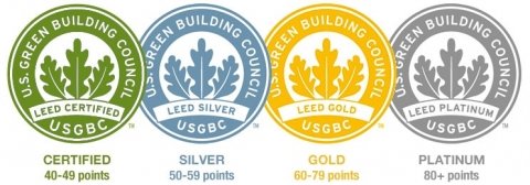 LEED Levels