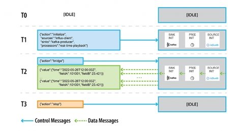 DOE OE AGILE Software Graphic 2