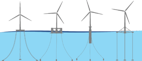 a graphic of wind turbines build in water
