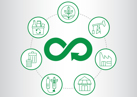 CIRCULAR ECONOMY