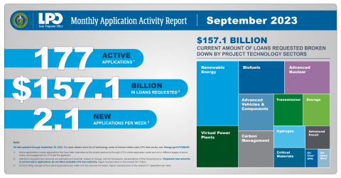 September 2023 Monthly Application Activity Report