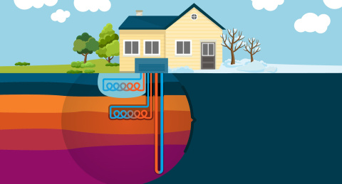 Geothermal heat pump options