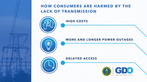 How Consumers Are Harmed by the Lack of Transmission