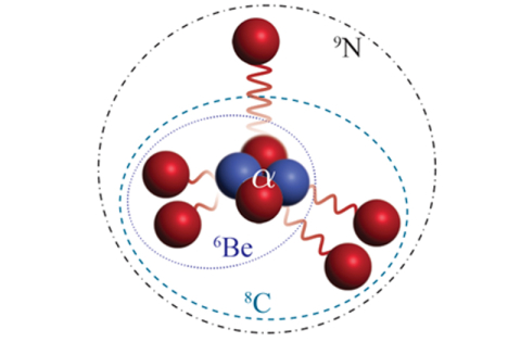 Nitrogen-9 decays by first emitting one proton, generating carbon-8, then two protons, generating beryllium-6, and finally two more protons, with the resulting residue of a stable alpha particle.