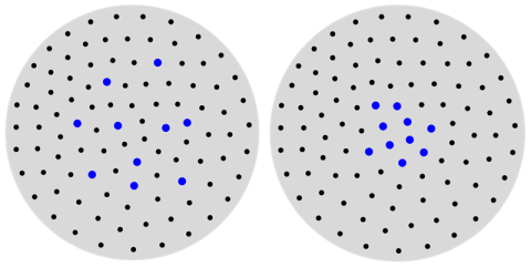 Left: partitions where the set of blue points occupy one region and the set of black points another region, similar to how many systems work. Right: the partitions that occur in nuclei, where the partitions of blue and black points occupy the same regions.