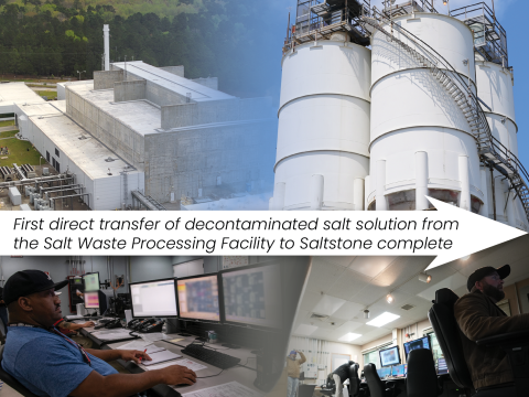 Graphic with a collage of pictures of the Salt Water Processing Facility at SRS
