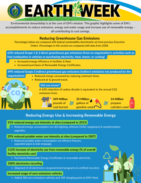 Yellow, blue, and white flyer with graphics and text about Earth Week