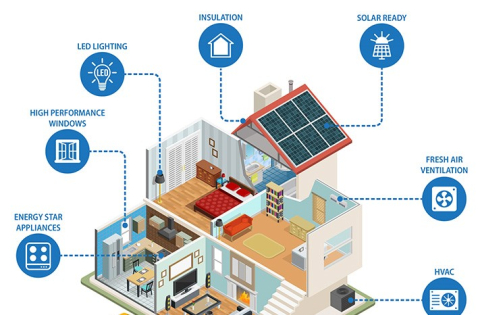What's inside a Zero Energy Ready Home?