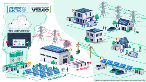 Power grid infographic