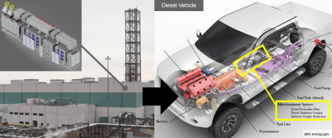 A graphic with two photos of a building on the left side and an inside view of the inside of a white truck on the right side