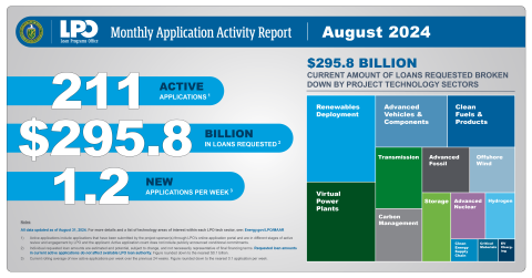 August 2024 MAAR Treemap and Metrics