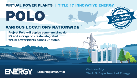 Project Polo will deploy commercial-scale PV and storage to create integrated virtual power plants across 27 states.