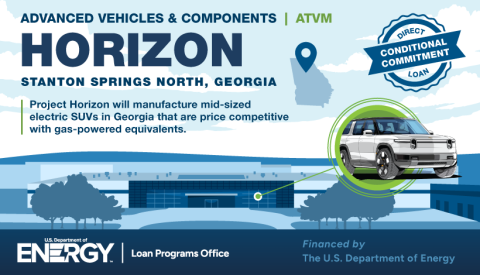 Project Horizon will manufacture mid-sized electric SUVs in Georgia that are price-competitive with gas-powered equivalents.