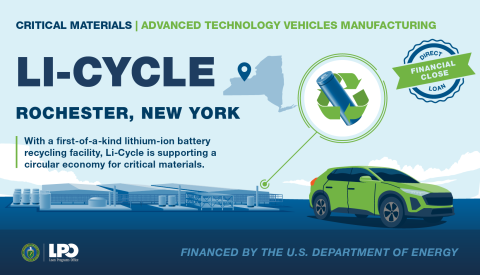 Li-cycle project page image
