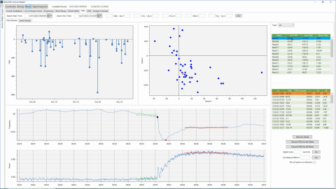 Generator Scorecard's User Interface