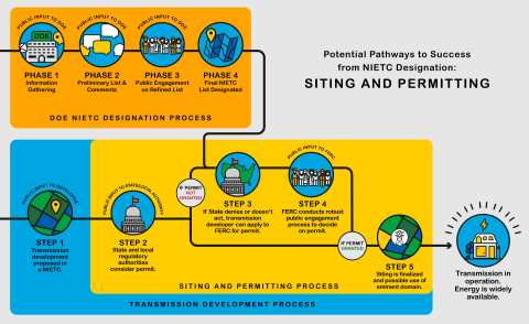 NIETC_Expanded_Designation_Process_graphic2