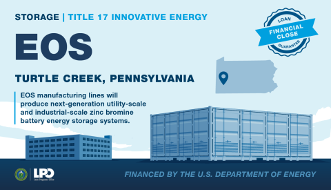 Funding Will Support Two Pennsylvania-Based Manufacturing Facilities Developing Innovative Long-Duration Batteries, Strengthen Grid Resilience, and Create Up to 1,000 High-Quality Union Jobs 