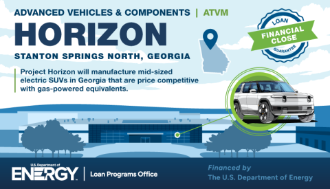 Rivian Horizon header