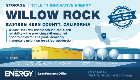 willow rock header