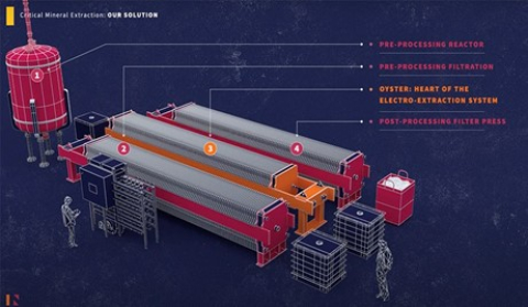 Diagram of a machine