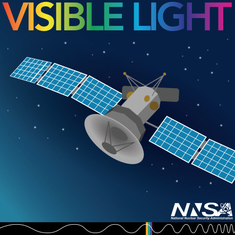 A graphic showing the NNSA logo and the words VISIBLE LIGHT. It also shows a satellite detecting that detects rocket launches. The bottom of the graphic shows where visible light lies on the electromatic spectrum.