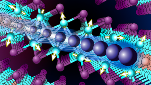 The crystal structure of cerium silicon iodide (CeSiI), highlighting the van der Waals gap in the layered structure, the magnetic moments on the Ce atoms (yellow arrows) and the electrons’ mass increase (blue spheres).