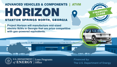 Rivian Horizon header