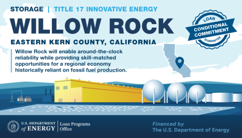 willow rock header